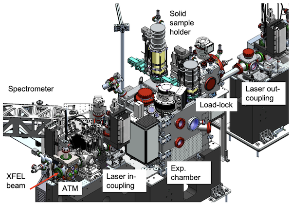 Overview map of the chemRIXS instrument