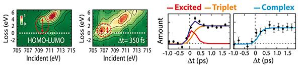 Two RIXS intensity maps on the left and two sub-picosecond time scales on the right