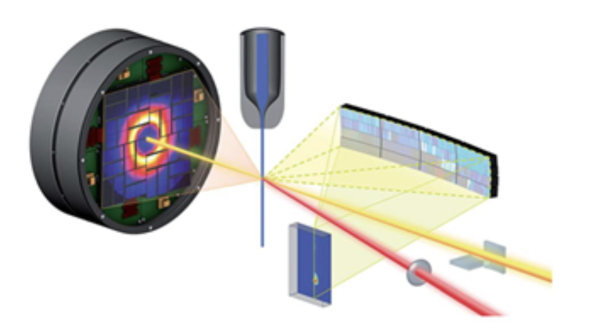 Experimental schematic for time-resolved X-ray scattering and X-ray emission spectroscopy